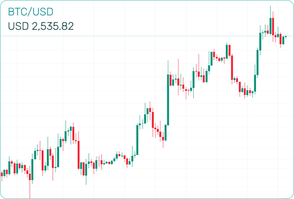 Résultats de trading
